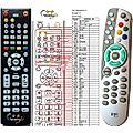 TELESYSTEM TS6.5DT, TS6.1DT, TS6.2DT - remote control, replacement