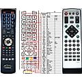 TECHNIKA DVD1033 - remote control - replacement