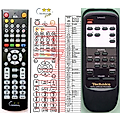 TECHNICS EUR645403 - remote control, replacement