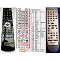 TECHNICS EUR7702170, EUR7702171 - remote control, replacement