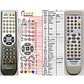 TECHNICS EUR7702080 - remote control, replacement
