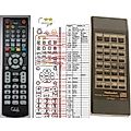 TECHNICS EUR64797, EUR64796, EUR64782, EUR64798, EUR64799 - remote control, duplicate