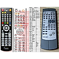 TEAC RC-613, RC-646 - remote control, replacement