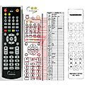 TANDBERG RC4070 - remote control, replacement