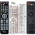 SYNAPS T-65HD - remote control, replacement