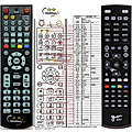 GOSAT GS7050, GS7055, GS7060HDI, GS7070PVRI - remote control, duplicate