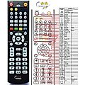 Soundmaster DVD-8032 - remote control, replacement