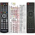 SILVERCREST SMS50 A1 - remote control, replacement