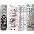 SIGMATEK XM-400PRO, XM-600PRO - remote control, replacement