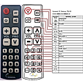 SHERWOOD AX-7010G - remote control, replacement