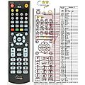 SCOTT DSX-510 - remote control, replacement