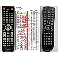 SAGEM DTR-67250 - remote control, replacement