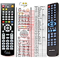 SALORA DVD324HBL - remote control, replacement