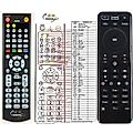 SAMSUNG RE-SM-305943, Viasat SMT-S5140 (SMT-S5140HD), SMT-S7140, H670N - remote control, replacement