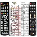 IQON FORCE 1 - remote control, replacement