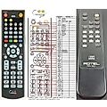 ROTEL RR-901 - remote control, replacement