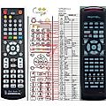 ROTEL RR-939B - remote control, replacement
