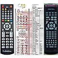 ROTEL RR-949 - remote control, replacement