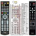 ROTEL RR-CX91 - remote control, replacement