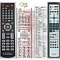 ROTEL RR-CX94 - remote control, replacement