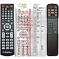 ROTEL RR-D92 - remote control, replacement