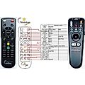 Proxima ASK C300 - remote control, replacement
