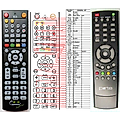 PORTE DTT1602 - remote control, replacement