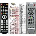 ORION DVBT-R675 - remote control, replacement