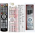 ORAVA DAV-100, DAV-100Y, DAV-101, DAV-102, DAV-103, DAV-104 - remote control, replacement
