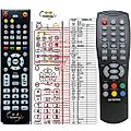 ORAVA DVB-11C, DVB-12C - remote control, replacement