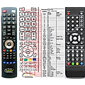 ONN SW1540 - remote control, replacement