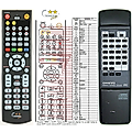 ONKYO RC-279 - remote control, replacement