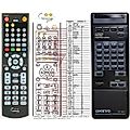 ONKYO RC-165T - remote control, replacement