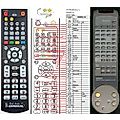 ONKYO RC-212S - remote control, replacement