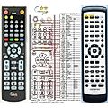 ONKYO RC-542DV - remote control, replacement