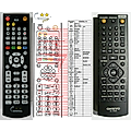 ONKYO RC-725DV - remote control, replacement