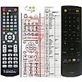 ONKYO RC-826DV - remote control, replacement