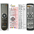ONKYO RC-524DV - remote control, replacement