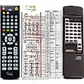 ONKYO RC-333C - remote control, replacement