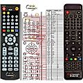 OCTAGON SF108, SF128, SF138, SF3038, SF4008 - remote control, replacement