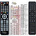 OCTAGON XP1000+ - remote control, replacement