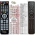 O2 TELEFONICA SET-TOP BOX NEW - remote control, replacement