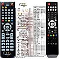 OPENBOX S6 HD PVR - remote control, replacement