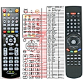 GLOBO OPTICUM HD-X405P, HD-X406P - remote control, replacement