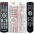 NAD CD9 - remote control, replacement