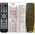NAD DVD1 - remote control, replacement