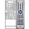 SONY RM-670, RM-671, RM-672, RM-673, RM-676 - remote control, replacement