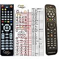 Medialink ML9700 - remote control, replacement