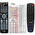 Medialink ML2200, ML6500STC - remote control, replacement