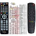 Medialink IXUSS ONE - remote control, replacement